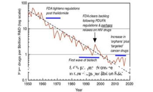 如何制作一个安全、高效的虚拟币钱包APP：全面指南