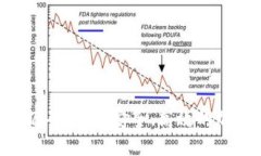 虚拟币钱包APP源码：构建