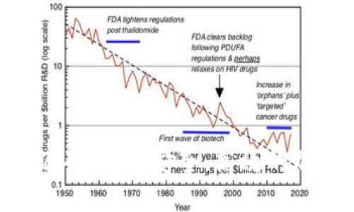 虚拟币钱包APP源码：构建安全、高效的加密货币管理工具