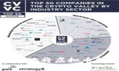 如何轻松安全地将虚拟币