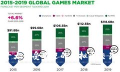 2023年十大最受欢迎的虚拟