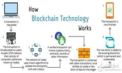 在开始之前，让我们先来