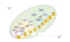 虚拟币钱包使用详解：从